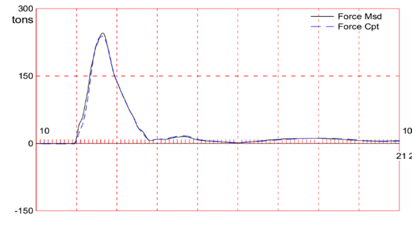Visual login SIAP-PROK 1