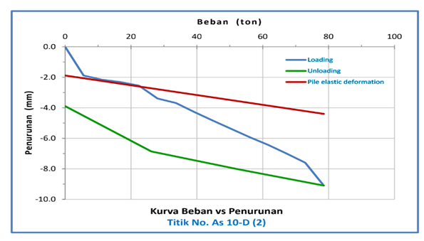 Visual login SIAP-PROK 4